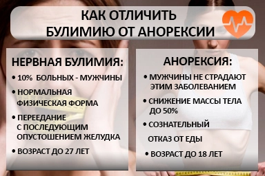 Лечение булимии в Кстово