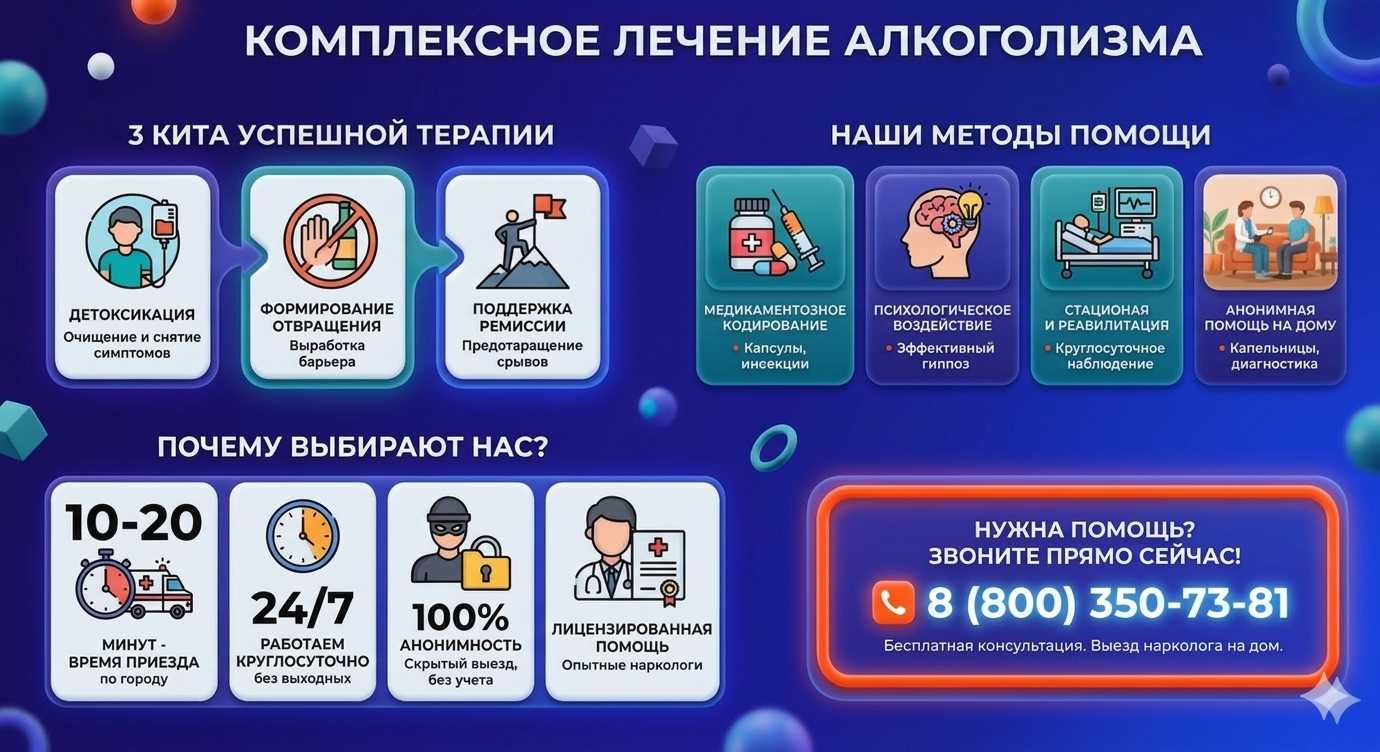 Инфографика о методах лечения алкоголизма в Кстово: детоксикация, кодирование и анонимная помощь на дому от клиники Похмельная служба.